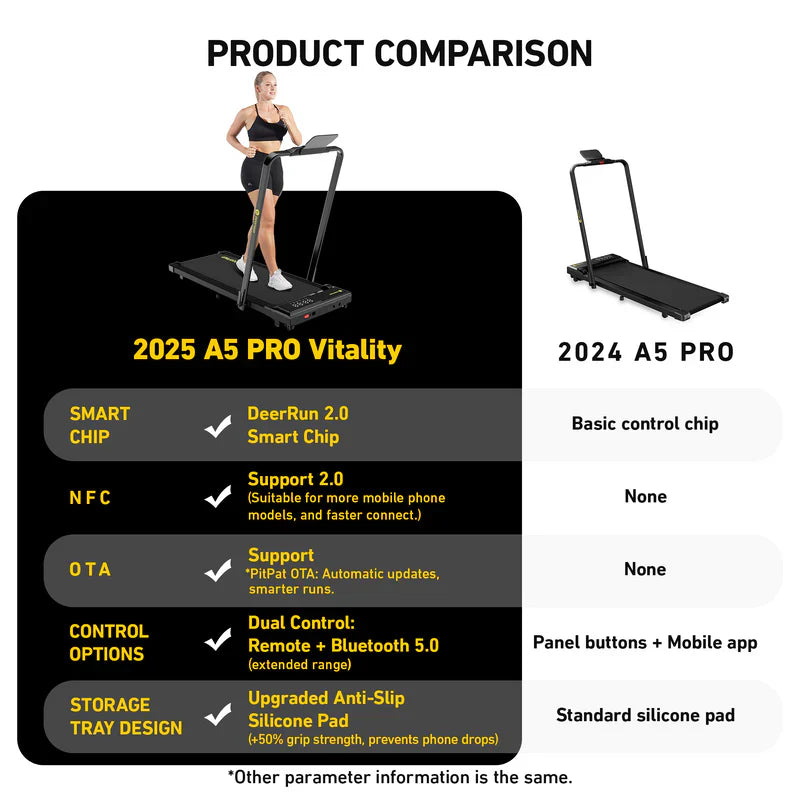 🎉DeerRun A5 PRO Vitality – 2026 Smart 2-in-1 Folding Treadmill, with an Upgraded Chip and NFC Support（🎁Special Sale—Free Shipping）